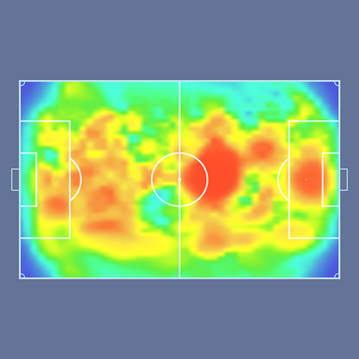 heatmap sports analysis