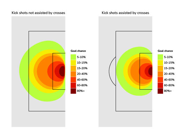 data science in football statsbomb