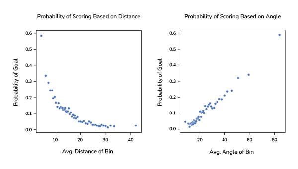 football analytics graph