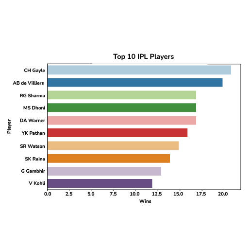 data analytics in cricket
