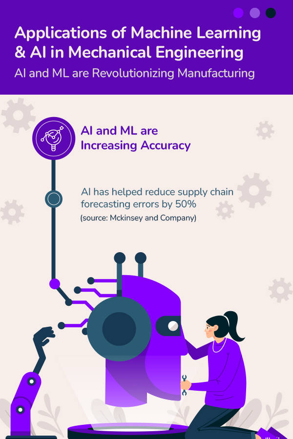 Application of ML and AI for Mechanical Engineers