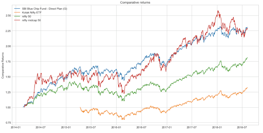 https://d28ljev2bhqcfz.cloudfront.net/maincourse/thumb/machine-learning-electrical-engineers-python_1636106084.png
